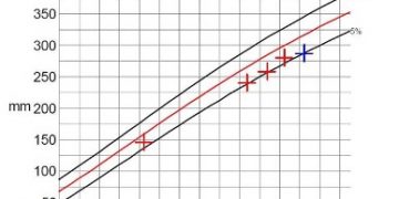 Guida al Counselling di Novembre 2022: Small for Gestational Age